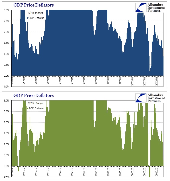 ABOOK May 2015 GDP Deflators YY