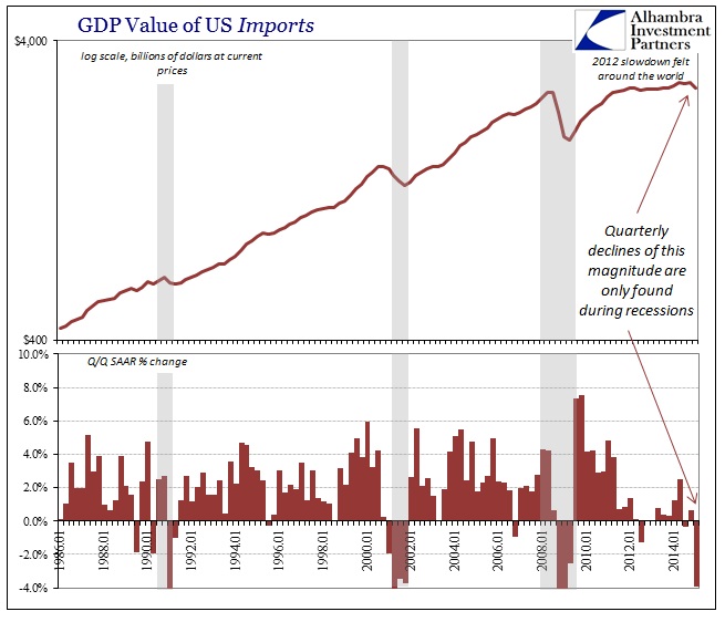 ABOOK May 2015 GDP Imports