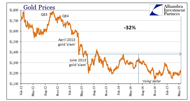 ABOOK May 2015 Gold Dollar