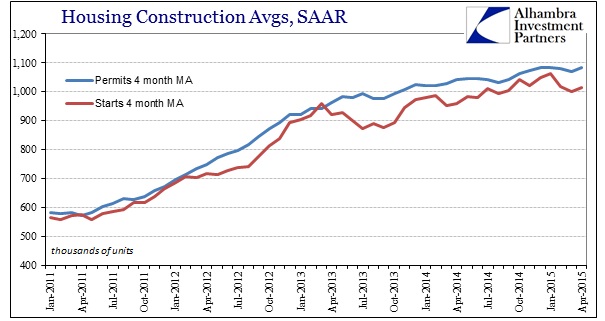 ABOOK May 2015 Housing Constr Overall Avgs