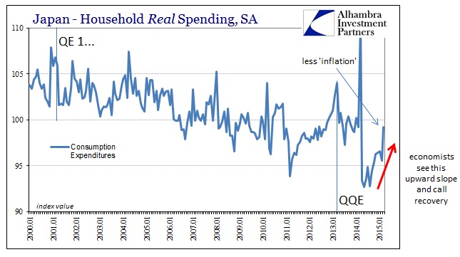 ABOOK May 2015 Japan Real Spending SA Recovery