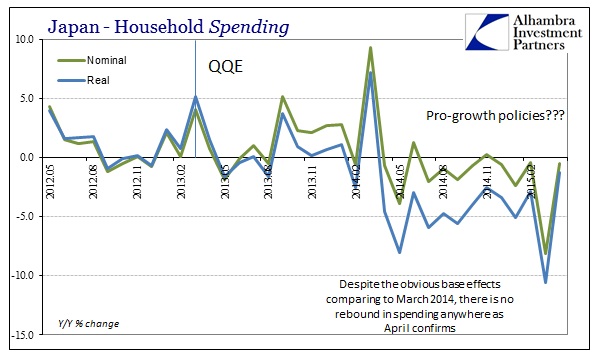 ABOOK May 2015 Japan Recession HH Spending