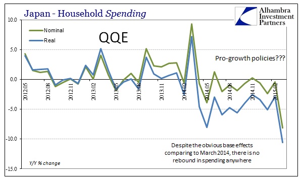 ABOOK May 2015 Japan Spending YY