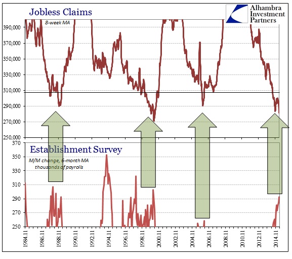 ABOOK May 2015 Payrolls Phantoms of Trend Cycle