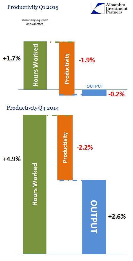 ABOOK May 2015 Productivity Last 2 qtrs