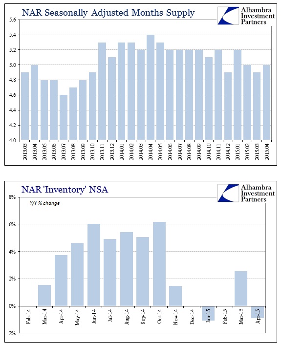ABOOK May 2015 Real Estate NAR Inventory