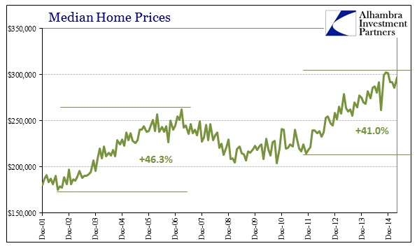 ABOOK May 2015 Real Estate NAR Prices