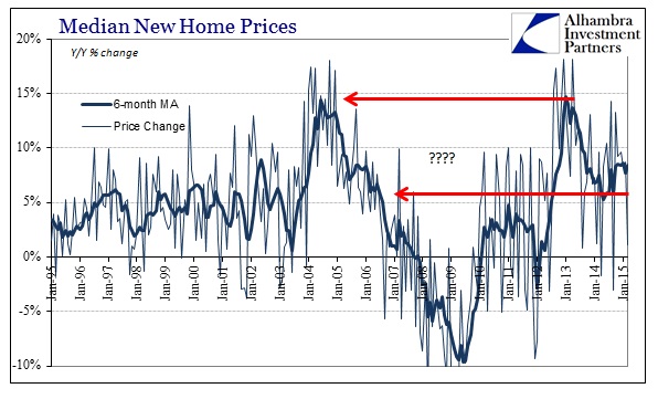 ABOOK May 2015 Real Estate New Home Median Prices