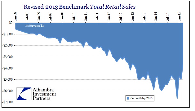 ABOOK May 2015 Retail Sales Revisions1