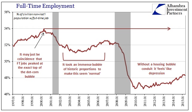 ABOOK May 2015 Sentiment FT Jobs