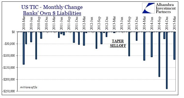 ABOOK May 2015 TIC 6mo Bank Liab Qtr End