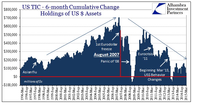 ABOOK May 2015 TIC 6mo Eurodollar