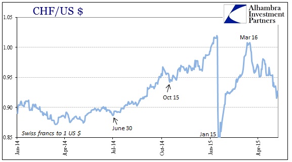 ABOOK May 2015 TIC Swiss CHF