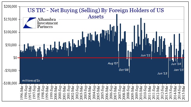 ABOOK May 2015 TIC Total Flows