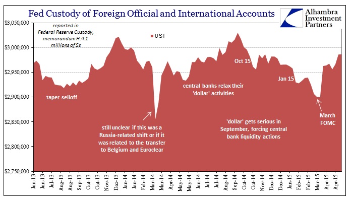 ABOOK May 2015 TIC h41 Fed Custody UST