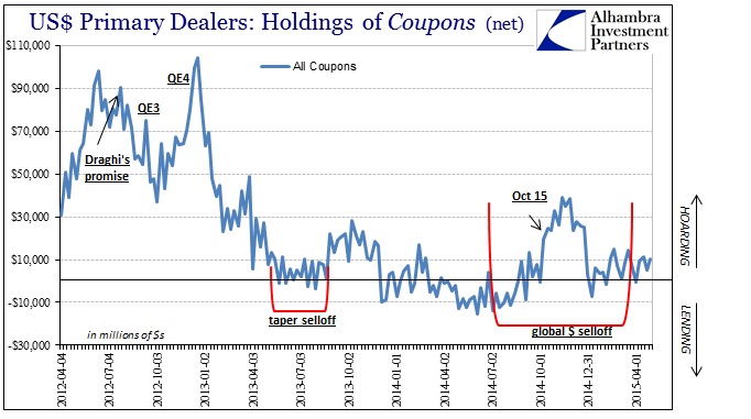 ABOOK May 2015 UST Dealer Inventory Recent
