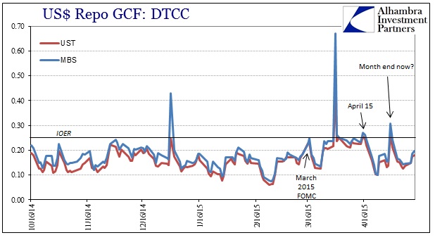 ABOOK May 2015 UST Repo Rate GC