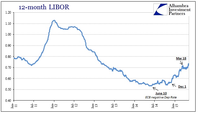 ABOOK May 2015 UST Volatility 12M LIBOR