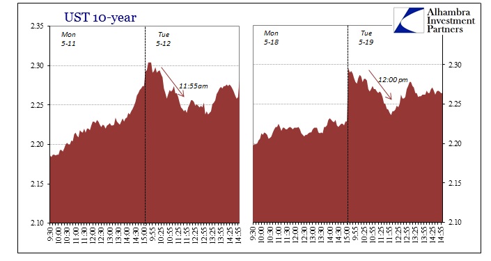 ABOOK May 2015 UST Volatility 5-19 Carbon Copy