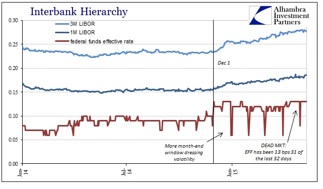 ABOOK May 2015 UST Volatility LIBOR EFF