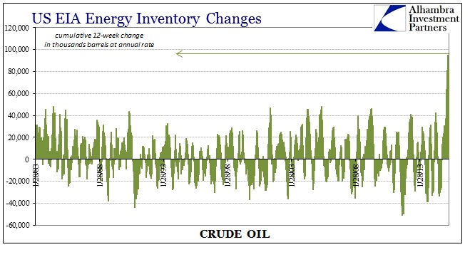 ABOOK May 2015 WTI Crude Stocks 12wk