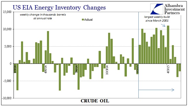 ABOOK May 2015 WTI Crude Stocks