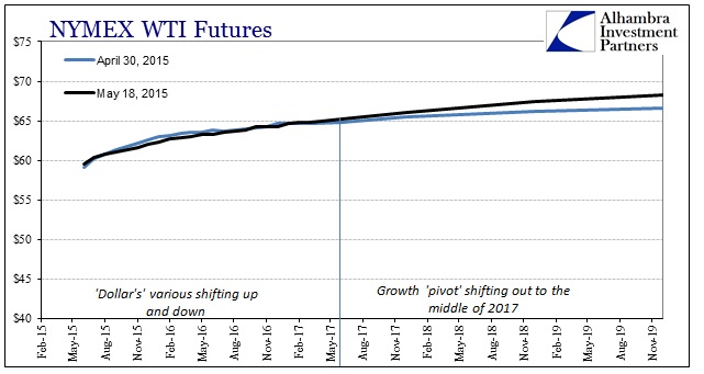 ABOOK May 2015 WTI Curve Steeper