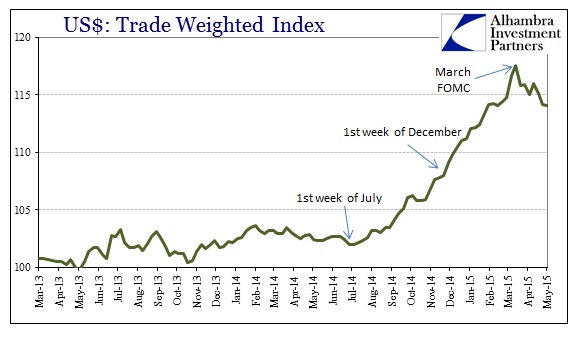 ABOOK May 2015 WTI Dollar