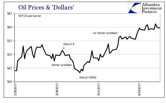 ABOOK May 2015 WTI Spot