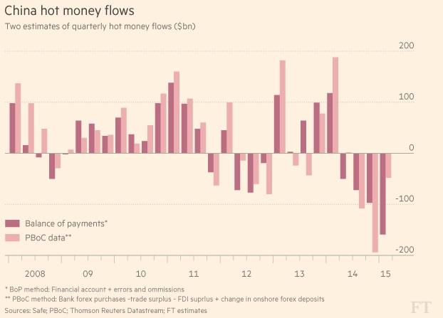 Financial Time Hot Money