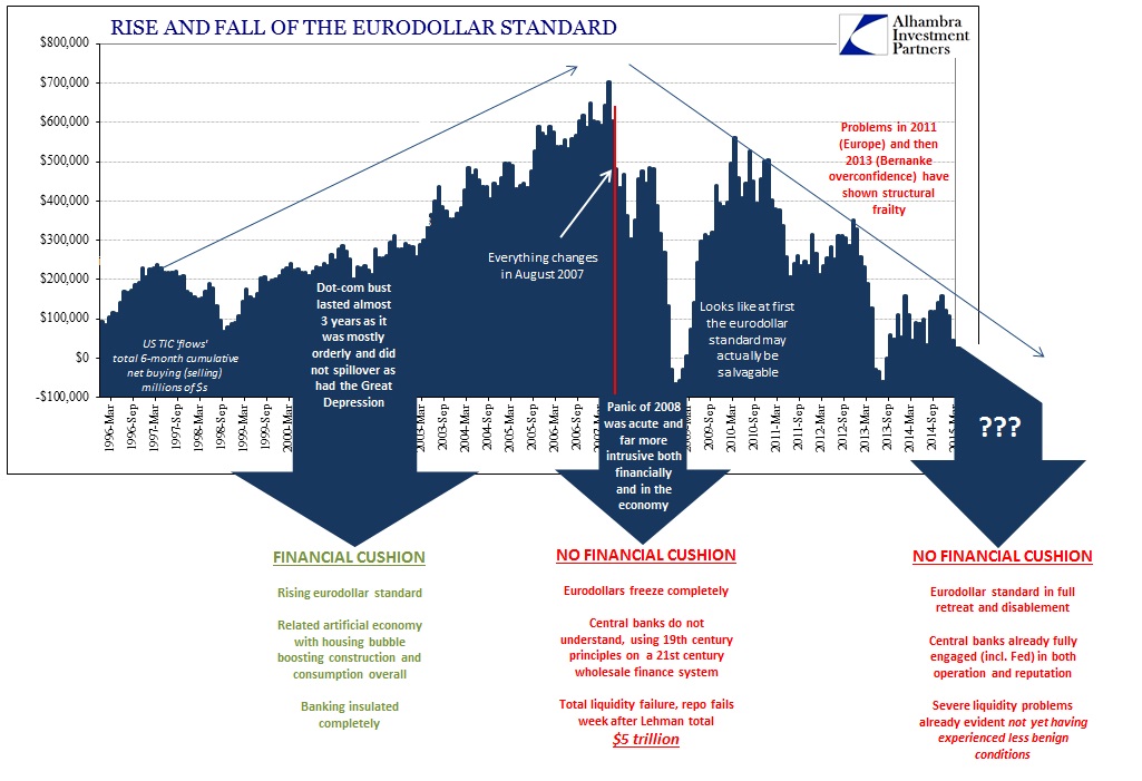 ABOOK June 2015 Bubble Risk Eurodollar Standard2