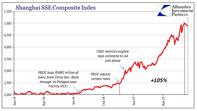 ABOOK June 2015 China Stock Bubble SSE