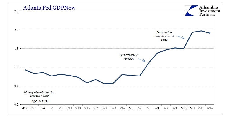 ABOOK June 2015 GDP Cycle GDPNow
