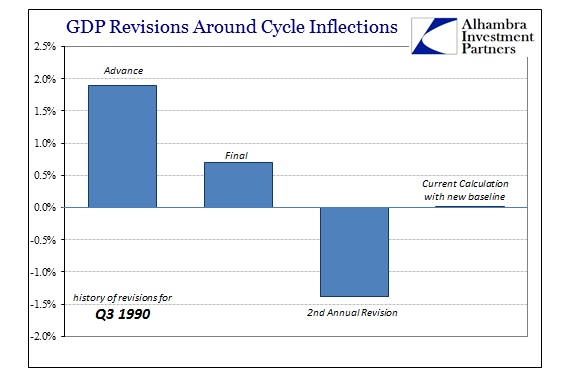 ABOOK June 2015 GDP Cycle Q3 90
