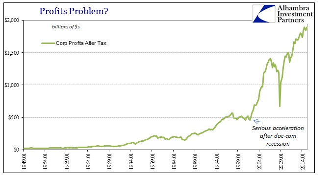 ABOOK June 2015 GDP Profits AT