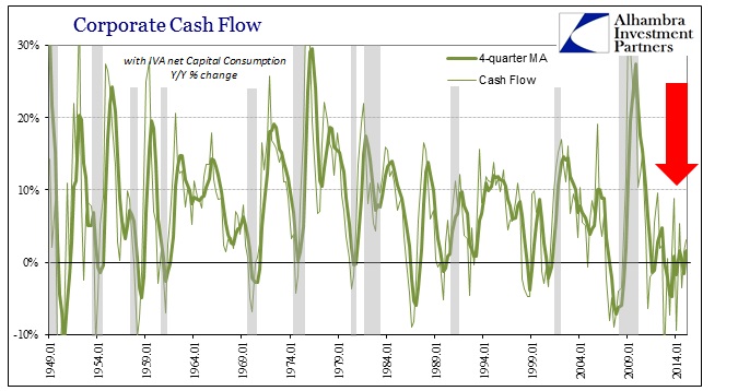 ABOOK June 2015 GDP Profits CF YY