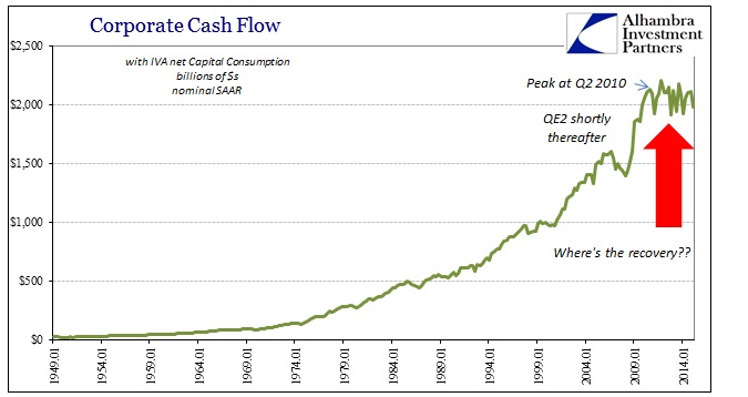 ABOOK June 2015 GDP Profits CF