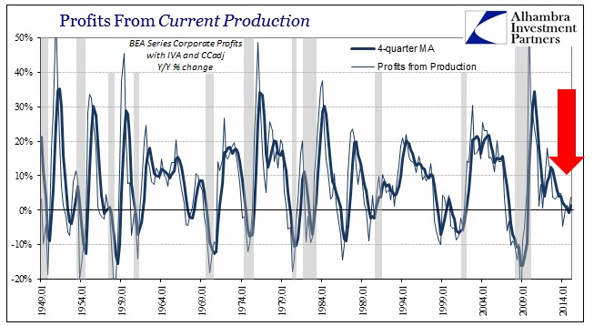 ABOOK June 2015 GDP Profits CP YY