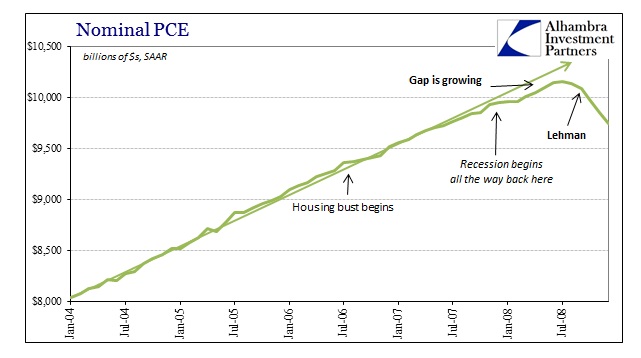 ABOOK June 2015 PCEDPI Nominal PCE GR