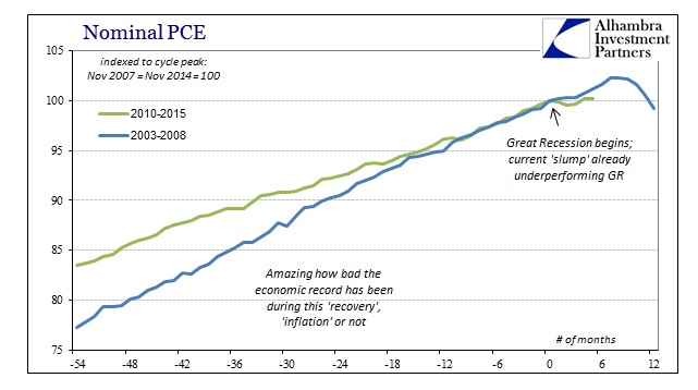 ABOOK June 2015 PCEDPI Nominal PCE Longer Comp