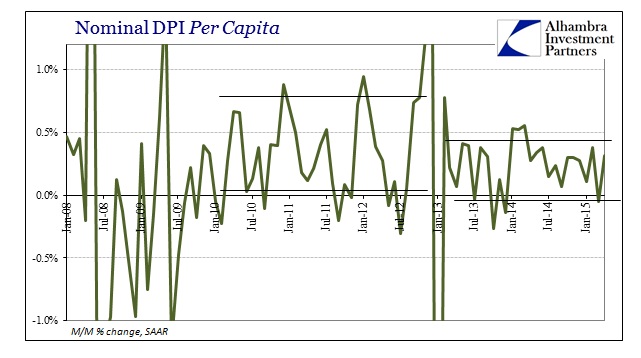 ABOOK June 2015 PCEDPI Real Nominal DPI