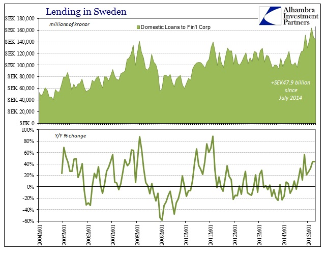 ABOOK June 2015 Sweden Finl Lending