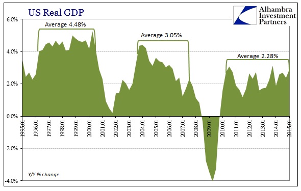 ABOOK June 2015 World GDP US Problem