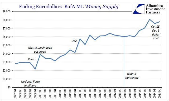 Additional ir forex