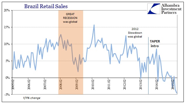 ABOOK July 2015 Brazil Retail Sales