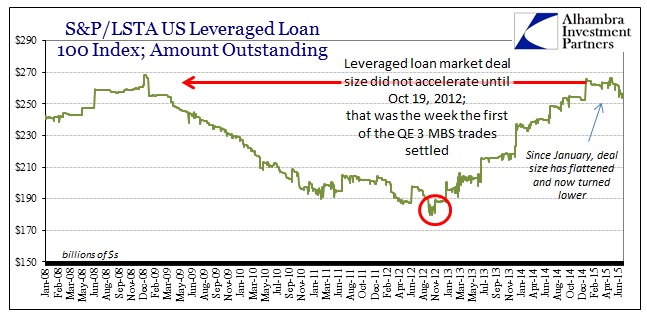 ABOOK July 2015 Derivative MS Lev Loan Size
