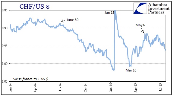ABOOK July 2015 Dollar Gold CHF