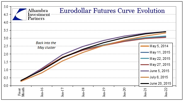 ABOOK July 2015 Dollar Gold Euro Futures1