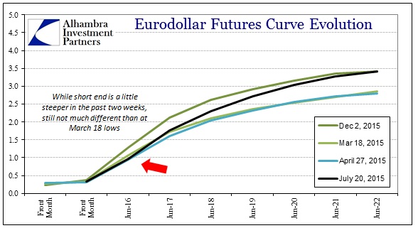 ABOOK July 2015 Dollar Gold Euro Futures3
