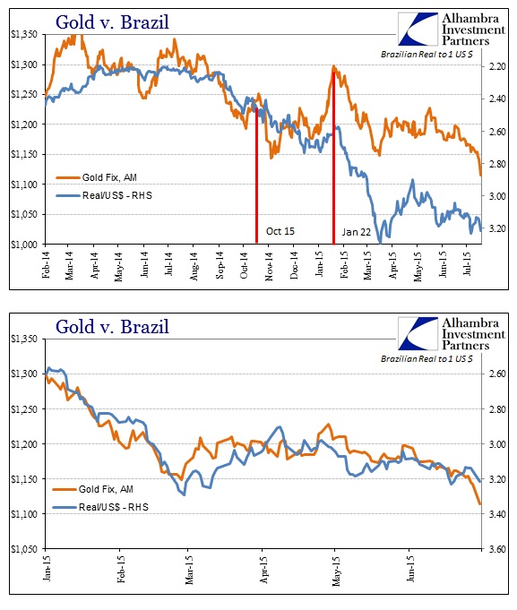 ABOOK July 2015 Dollar Gold Real